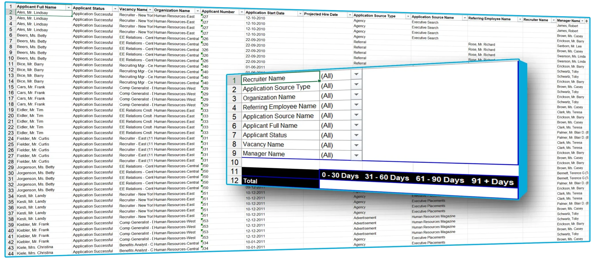 Sample Reports for Oracle EBS | SplashBI 21 EBS-Applicant_Time_to_Start_Manager_Hierarchy_Status